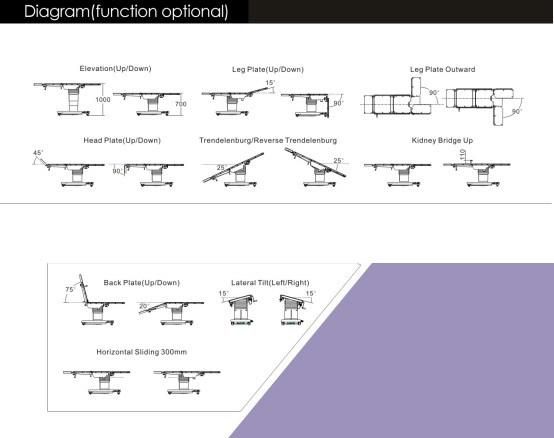 Hospital Operation Medical Equipment Et Series of Electric Operating Table