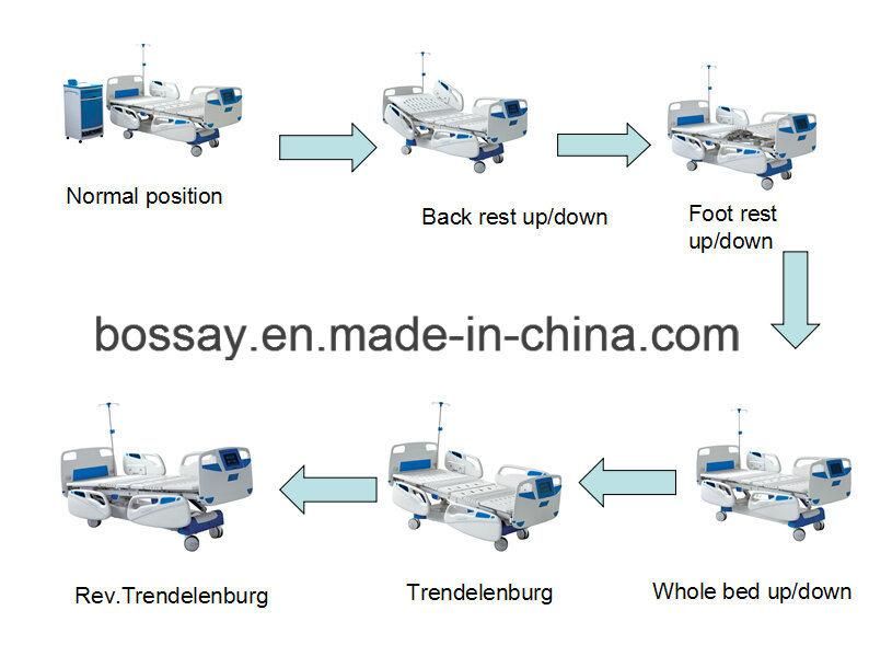Multi-Funtion ICU Bed