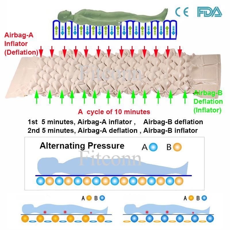 FDA Ce Approved Medical PVC Anti-Decubitus Bubble Mattress with Air Pump