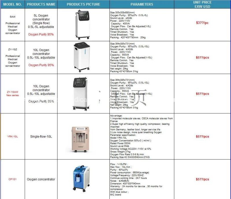 Chinese Manufacturer Jumao Brand 220V Oxygen Concentrator 96% Purity in Indonesia