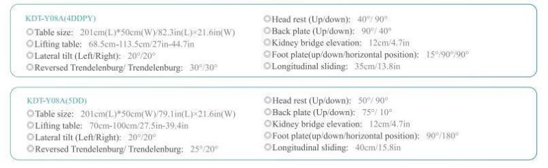 Hospital Economic Whole Price Electric Surgical Integrated Theatre Operating Table (Kdt-Y08A Wgk)