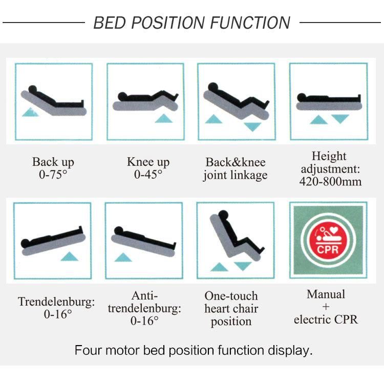 Bae521ec Electric Folding Five-Function Weighable Hospital Bed for ICU Patients