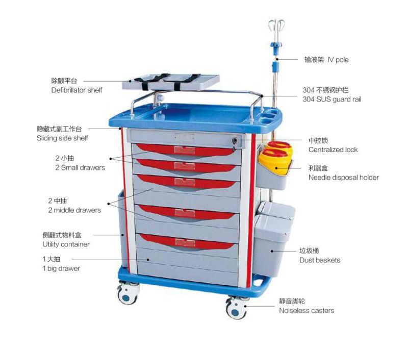 ABS Hospital Patient Nursing Emergency Trolley Price