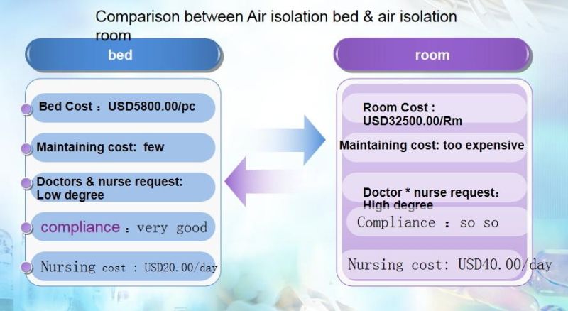 Hospital Bed/Hospital Bed Air Isolation Bed