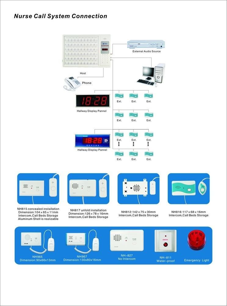 Medical Wireless Nurse Call System