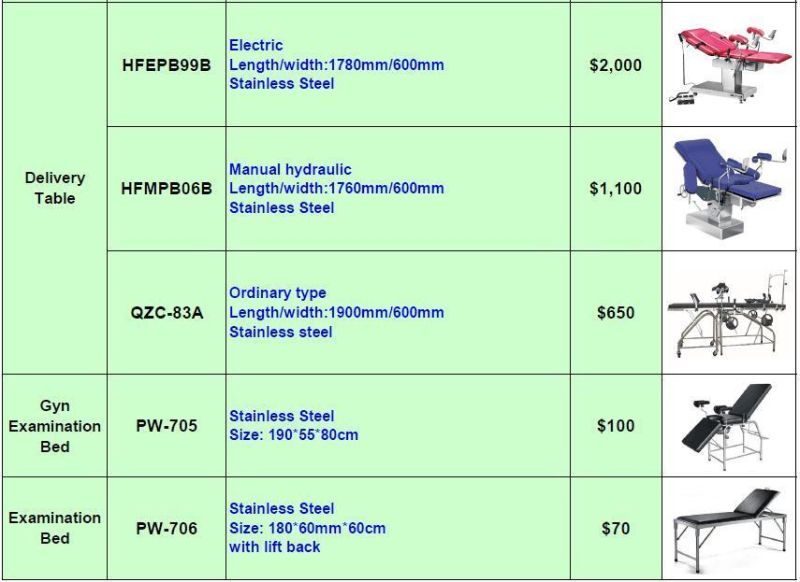Gyn Examination Bed, Delivery Bed, Hospital Bed (PW-705)