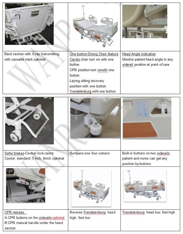 Bae502 Cheap Price Unique Care ICU Hospital Bed with Cassette Track