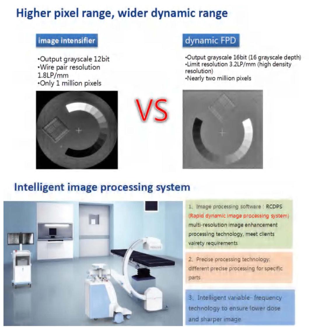 High Frequency Digital Mobile C Arm System X-ray