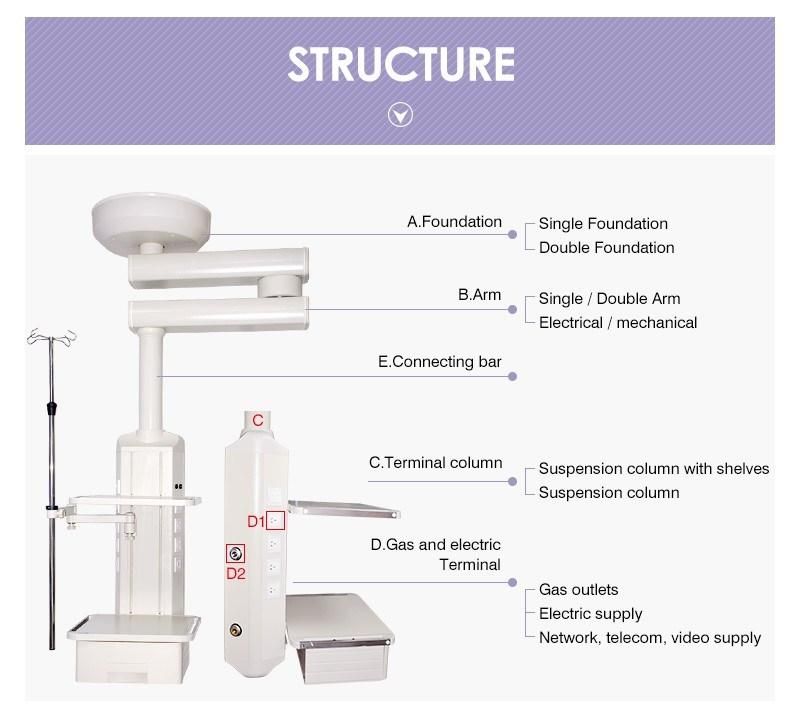 Surgery Pendant Ex-70 Series Medical Pendant for Hospital