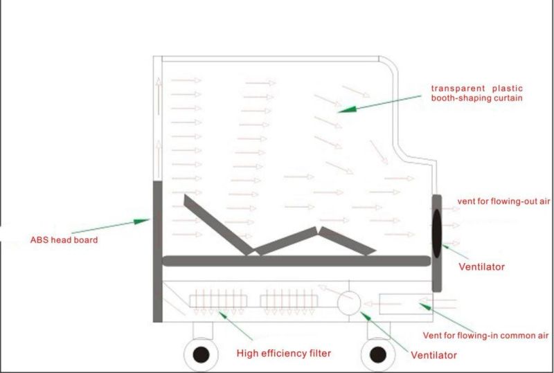 Hospital Bed/Hospital Bed Air Isolation Bed