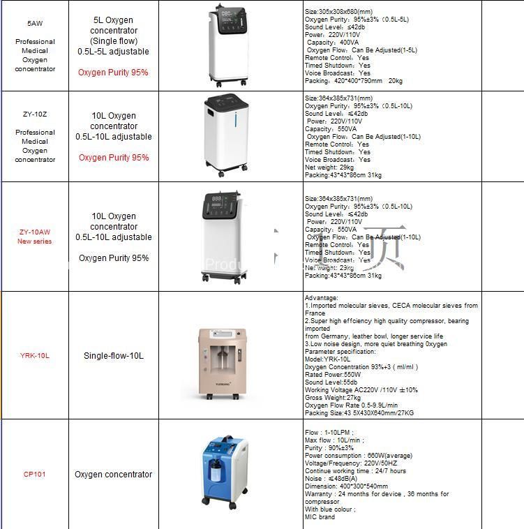 Chinese Manufacturer 1-7L Adjustable Oxygen Concentrator for Sale CE ISO Approved
