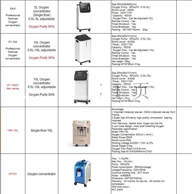 2021 New Series Hot Sale 220V 50Hz 1-7L Oxygen Concentrator for Vietnam