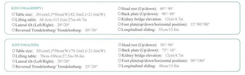 Material Medical Surgical Ordinary Operating Table Price (Kdt-Kdt-Y08b (ZN)