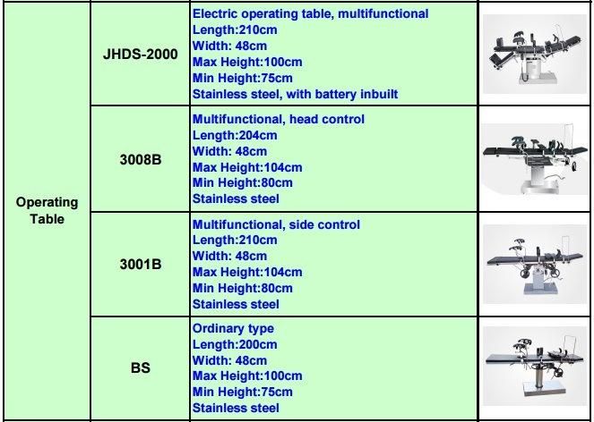 Surgical Instrument Operating Table (3001B)