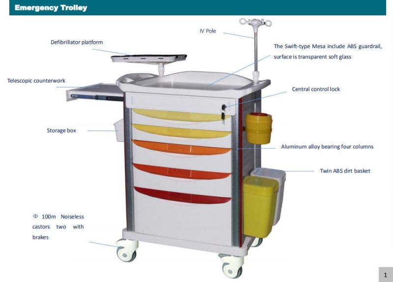 Practical Design High Durable Hospital Furniture Cart ABS Medical Medicine and Emergency Treatments Trolley