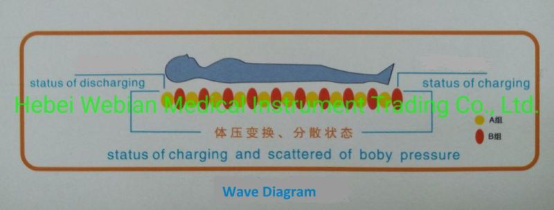 Medical Hospital Air Mattress Anti-Bedsore