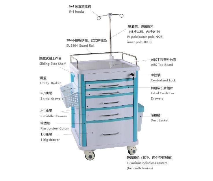 High Quality ABS Hospital Medicine IV Cart Infusion Trolley Treatment Trolley with Draws for Hospital Clinic